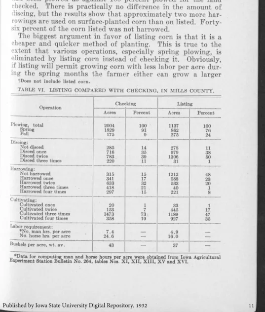 TABLE  VI.  LISTING  COMPARED  W ITH  CHECKING,  IN  MILLS  COUNTY.