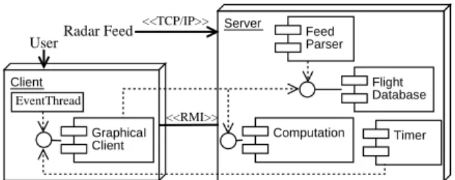Figure 1: TSAFE architecture.