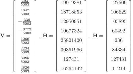 Figure 2: Example vectors for rational recovery
