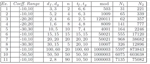 Table 1: Algorithm performance on benchmarks