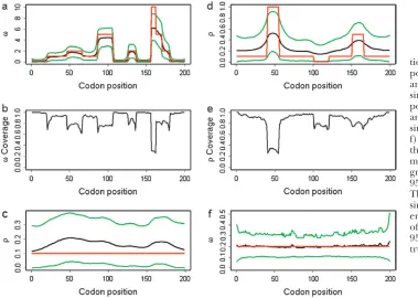 Figure 1b shows the relevant quantity, the coverage of v,