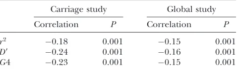 TABLE 3
