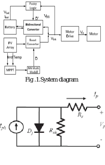 Fig .1.System diagram  