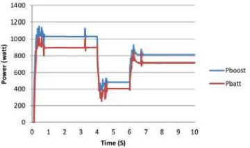 Fig.9.Battery power and bidirectional input power.   