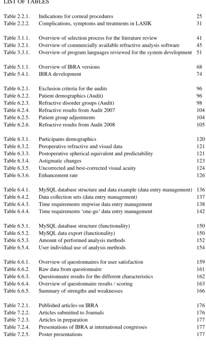 Table 2.2.1. Table 2.2.2.  