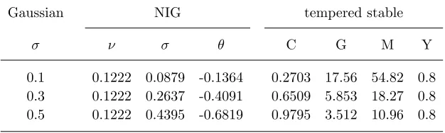Table 2. Calibrated model parameters