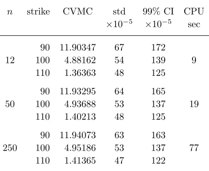 Table 5. Results of control variate Monte Carlo methodcon…dence interval; std = standard deviation of the CVMCestimator
