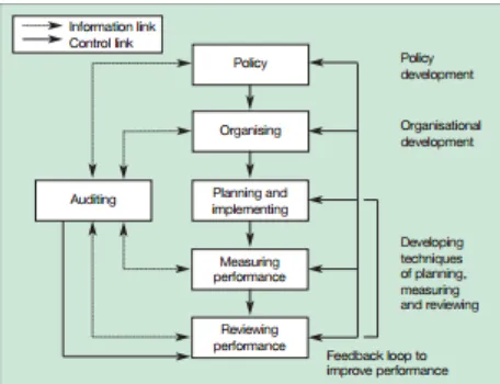 figure 1). ‘Policy’ describes the corporate 