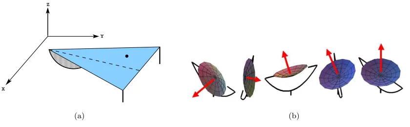 Figure 1.1: Chaplygin Sleigh and Double Gimbal System