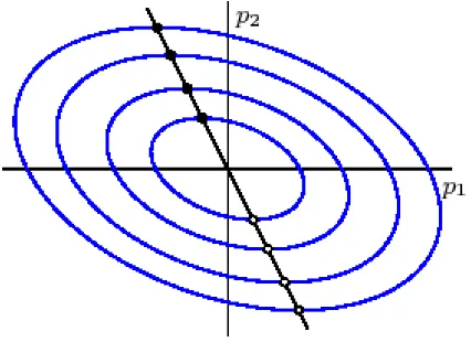 Figure 2.2: The momentum dynamics of the unbalanced sleigh.