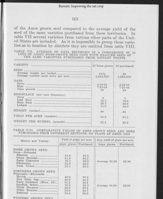 TABLE  V III.  COMPARATIVE  Y IELD S  OP  AMES  GROWN  SEED  AND  SEED  PURCHASED  PROM  DIFFERENT  SECTIONS,  ON  PLATS  AT  AMES,  1908