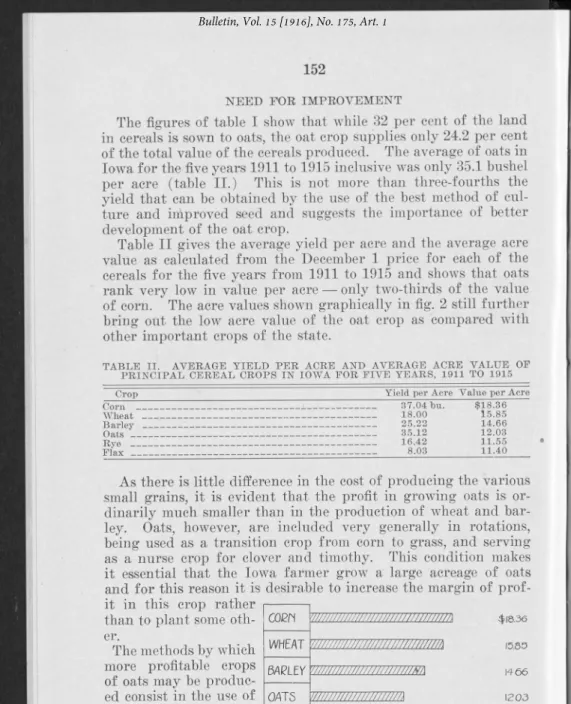 Table  II  gives  the  average yield  per  acre  and  the  average  acre  value  as  calculated  from  the  December  1  price  for  each  of  the  cereals  for  the  five  years  from  1911  to  1915  and  shows  that  oats  rank  very  low  in  value  pe