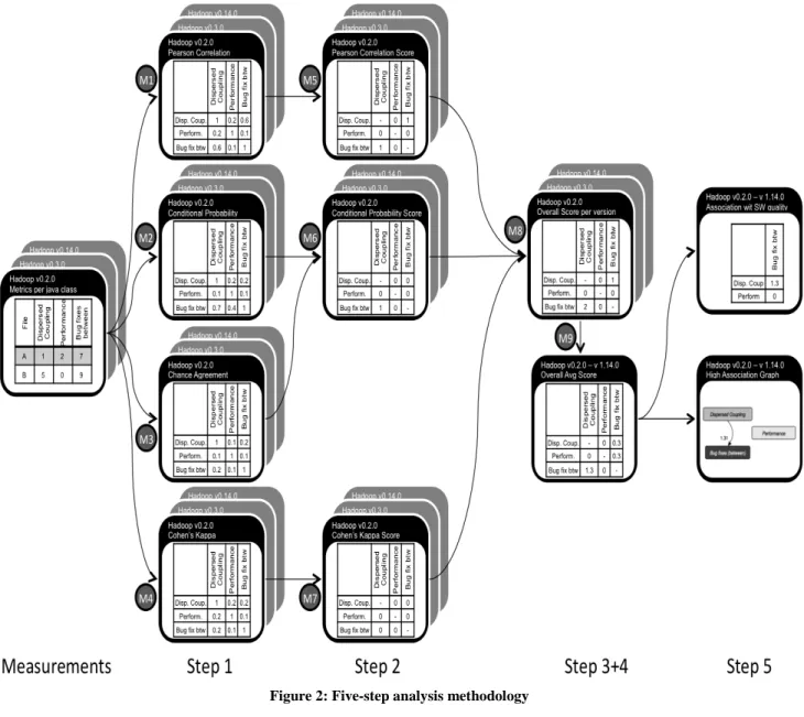 Figure 2: Five-step analysis methodology 