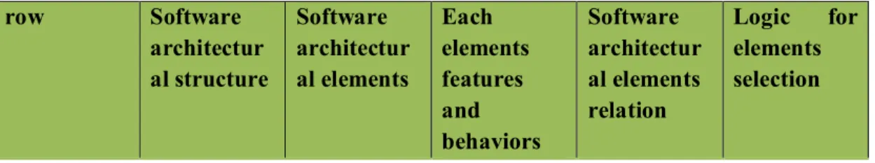 Table 1: a framework for software architecture definitions 