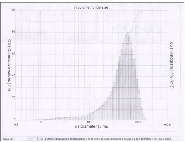 Table 5.2: Particle size analysis of FA-1 and FA-2  