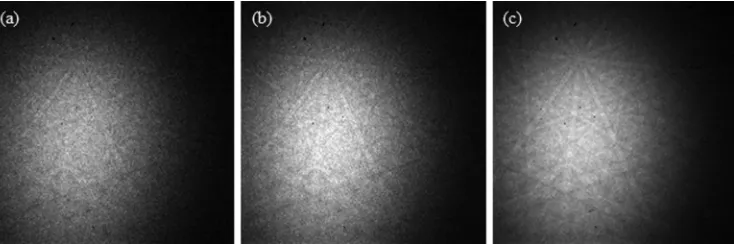 FIG. 3. As-acquired EBSPs from GaN for an incident beam energy of 20 keV with a threshold energy of 19.4 keV, a probe current of