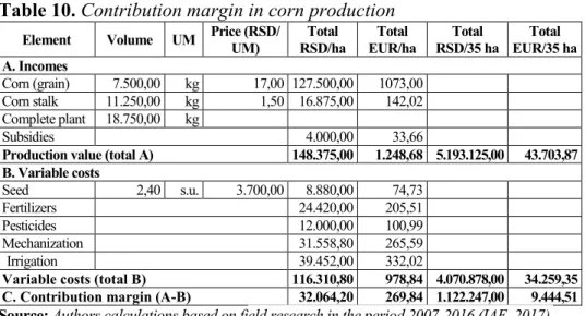 Table 9. Starting parameters in corn production 