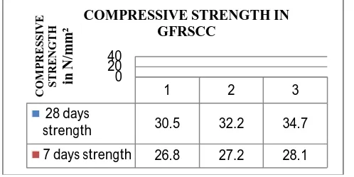 Table 4: Test results of GFRSCC  