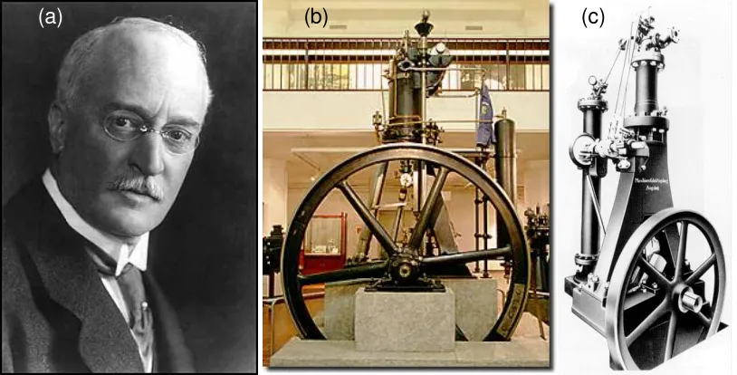 Figure 1-4: a) Rudolf Diesel (1858 – 1913).  b) and c)  first successful Diesel engine in 1897 (20hp, 172min-1) 