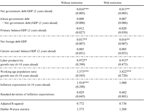 Table 1: Estimation Results 