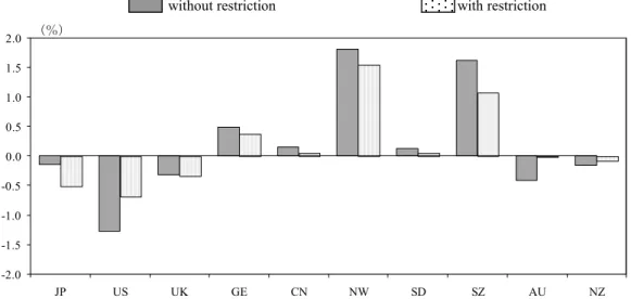 Figure 11: Fixed Effect