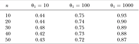 TABLE 4