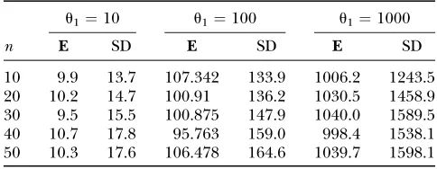 TABLE 6