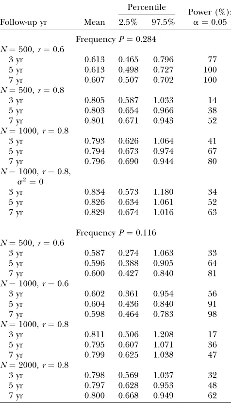 TABLE 1