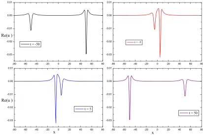 Figure 1: Time evolution of the real part of the constraint Boussinesq two soliton solution (3.2)with κ = ı2.3 , ˜κ = −ı0.6, α = −1/6,β = 5/8 and γ= 1.