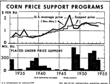Fig.  4.  United  States  average  price  of  corn.  loan  rate  (support  price)  and  quantity  of  corn  placed  under  loan  (price  support)