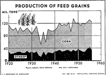 Figure  3  (from  Foote  et a1. 3 )  shows  that "the  great bulk  of  year-to-year  variation  in  corn   pro-duction is due to variations in yield