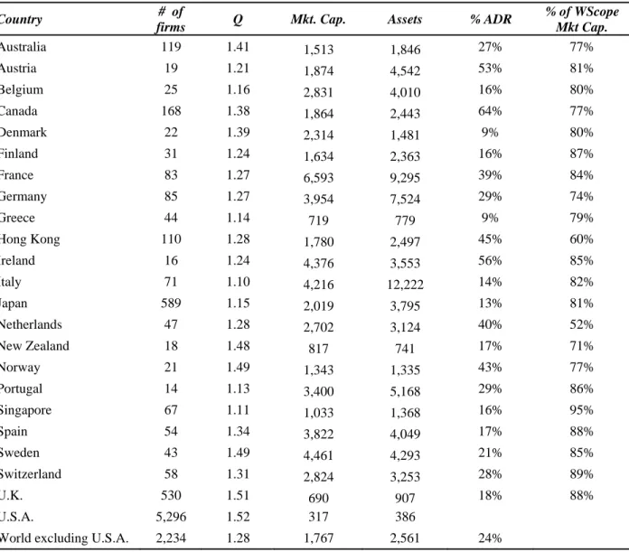 Table 2  Descriptive Statistics  