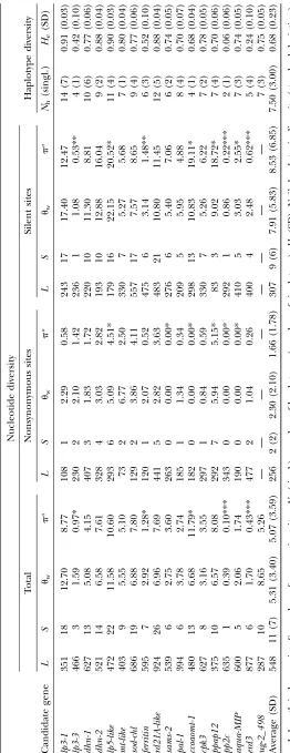 TABLE 2