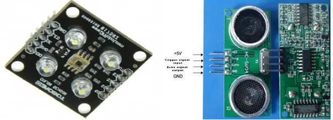 Fig 5: Proximity sensors  