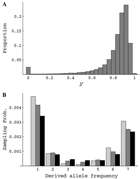 Figure 4A shows that sampling probabilities given by