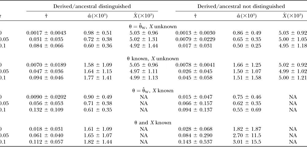 TABLE 2