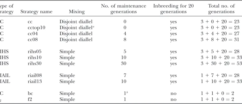 TABLE 1