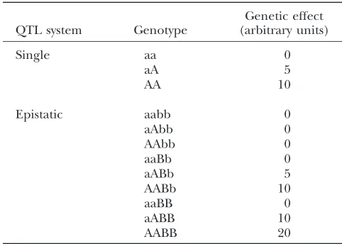 TABLE 2