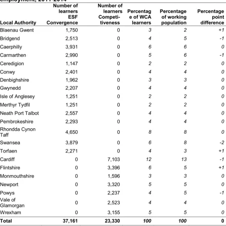 Table 4.8: WCA participants by local authority compared with those in 