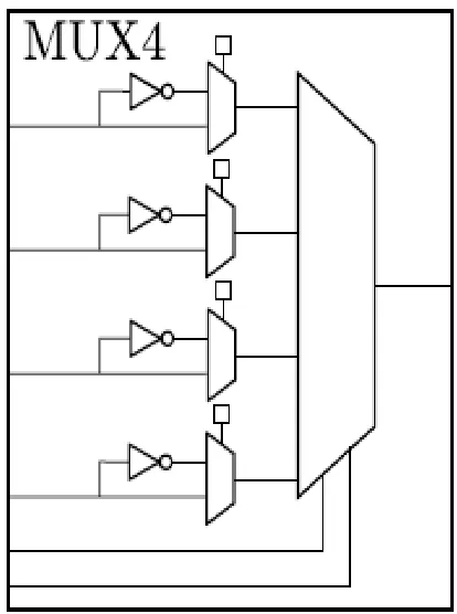 Fig. 1. MUX4 LE depicting optional data input inversions.  