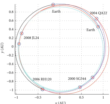 Figure 3: The three-dimensional simulation of the explorationtrajectory.