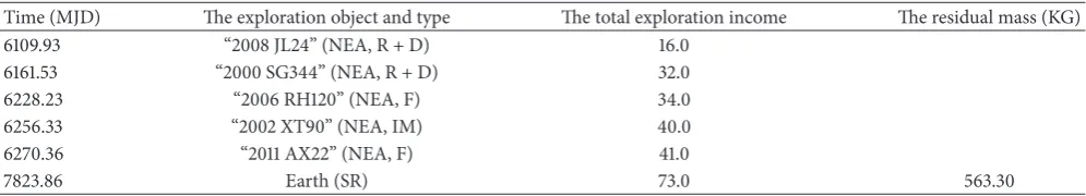 Table 3: Rank of CNSOD4.
