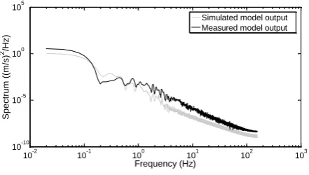 Figure 7.  Modified distribution of the turbine wind speed and LIDAR measurements 