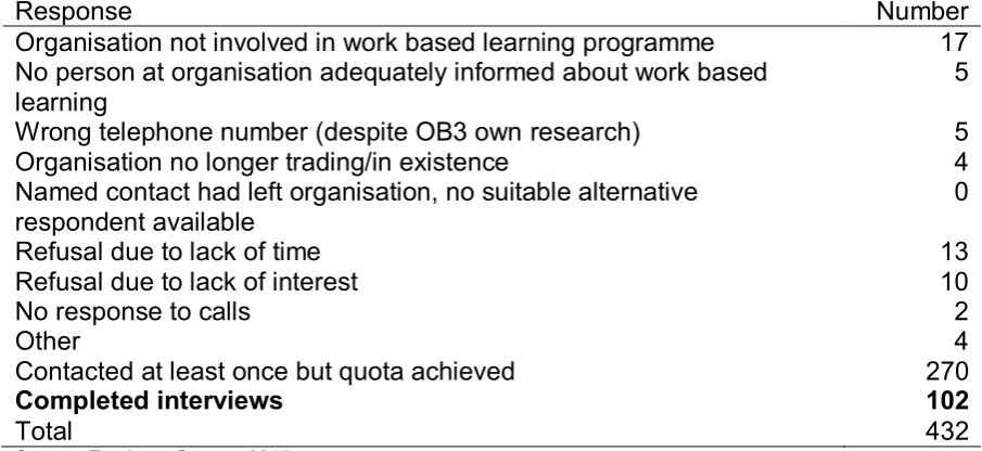 Table A1: Wave 1 sample 