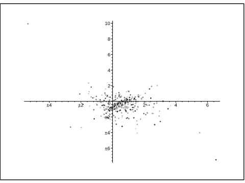 Figure 1: Roots for identically distr. coeﬀ.’s