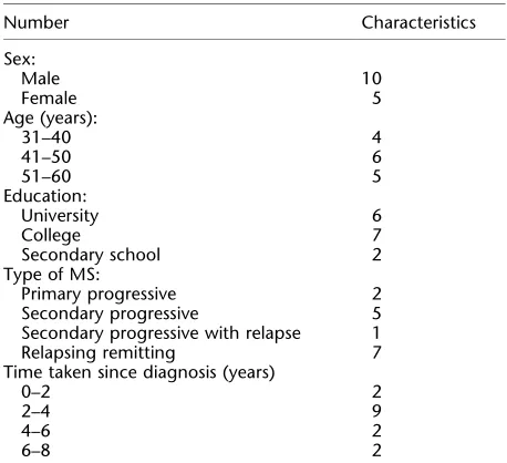 Table 1Characteristics of the partners (total n = 15)