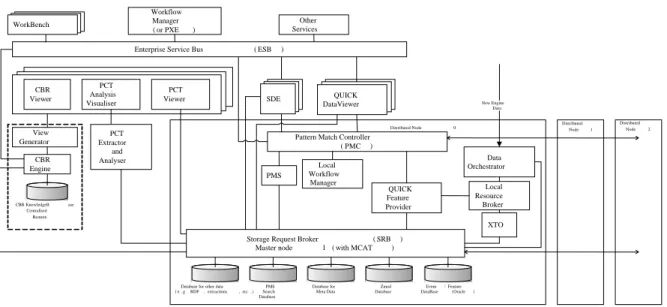 FIGURE 1: BROADEN Tool, Service and Data Architecture. 