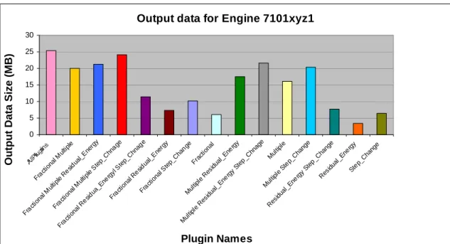 FIGURE 3: Output data generated for engine number 7101xyz1 (large), based on various plugin  combinations