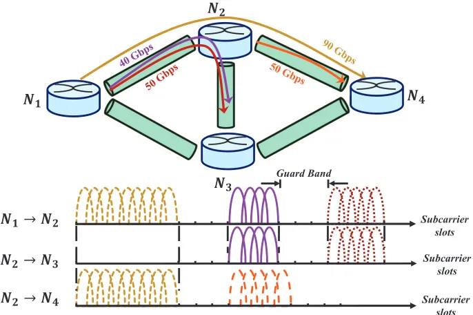 Figure 1.3:Spectrum contiguity and continuity features in EONs