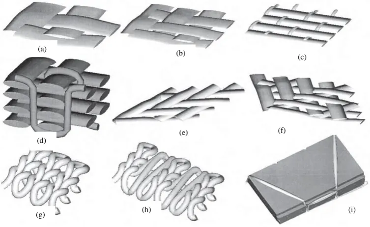 Figure 5. Structure of textile fabric; (a-c) 2-D woven fabrics, (d) 3-D fabric, (e-f)  braided fabrics, (g-h) knitted fabric and (i) multiaxial multiply warp-knitted fabrics (Lomov et al., 2005)